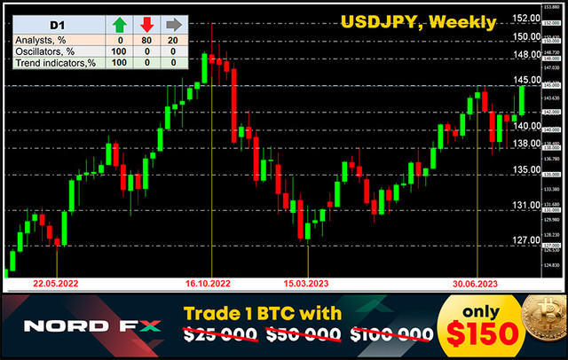 USDJPY-14-08-2023.jpg