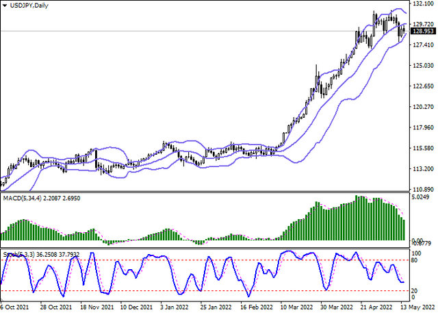 usdjpy-2.png