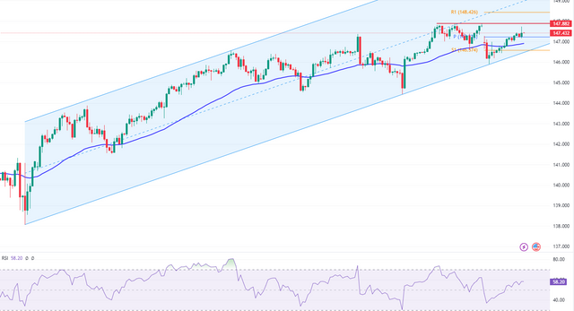 USDJPY-2023-09-13-16-00-53-8c12b.png