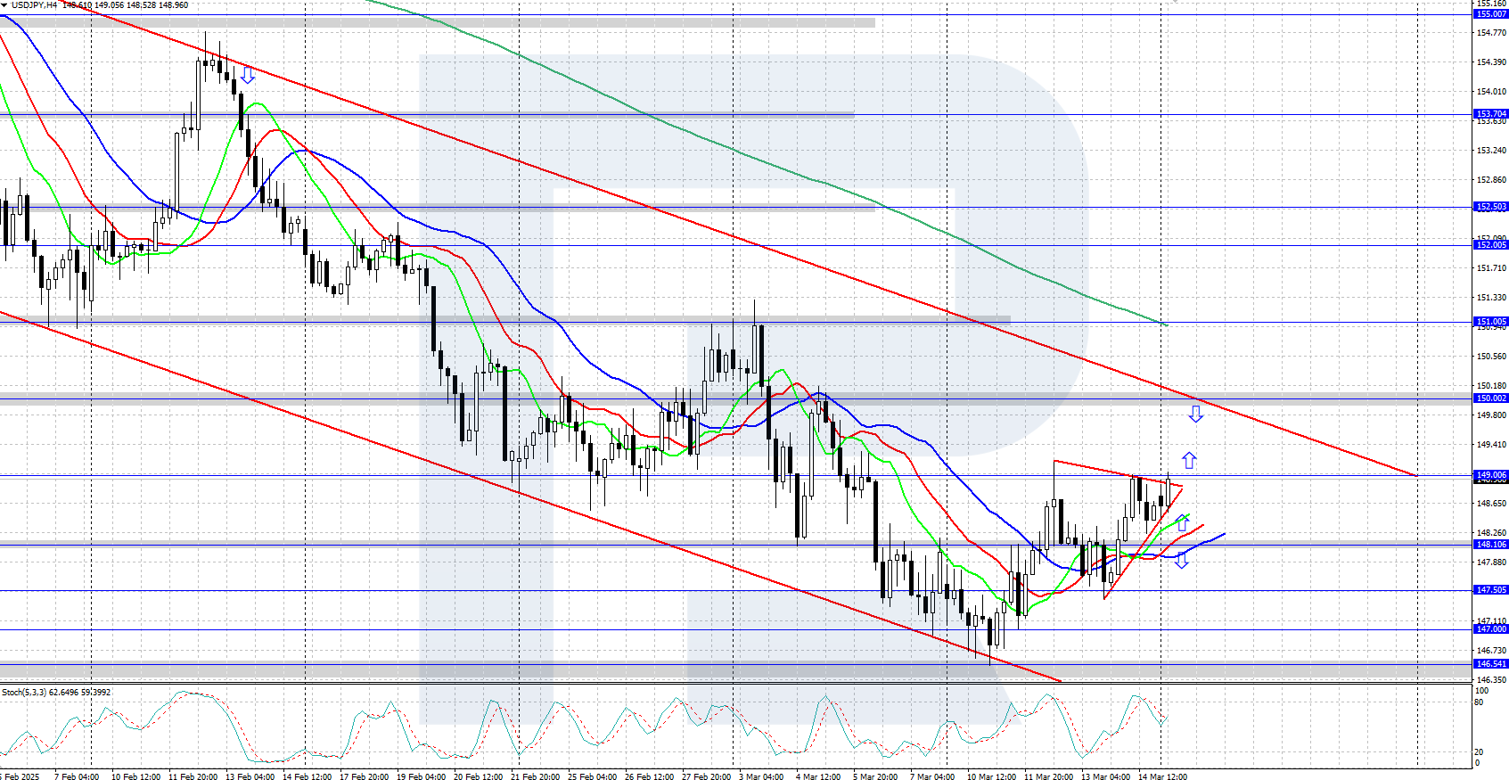 usdjpy-2025-03-17.png