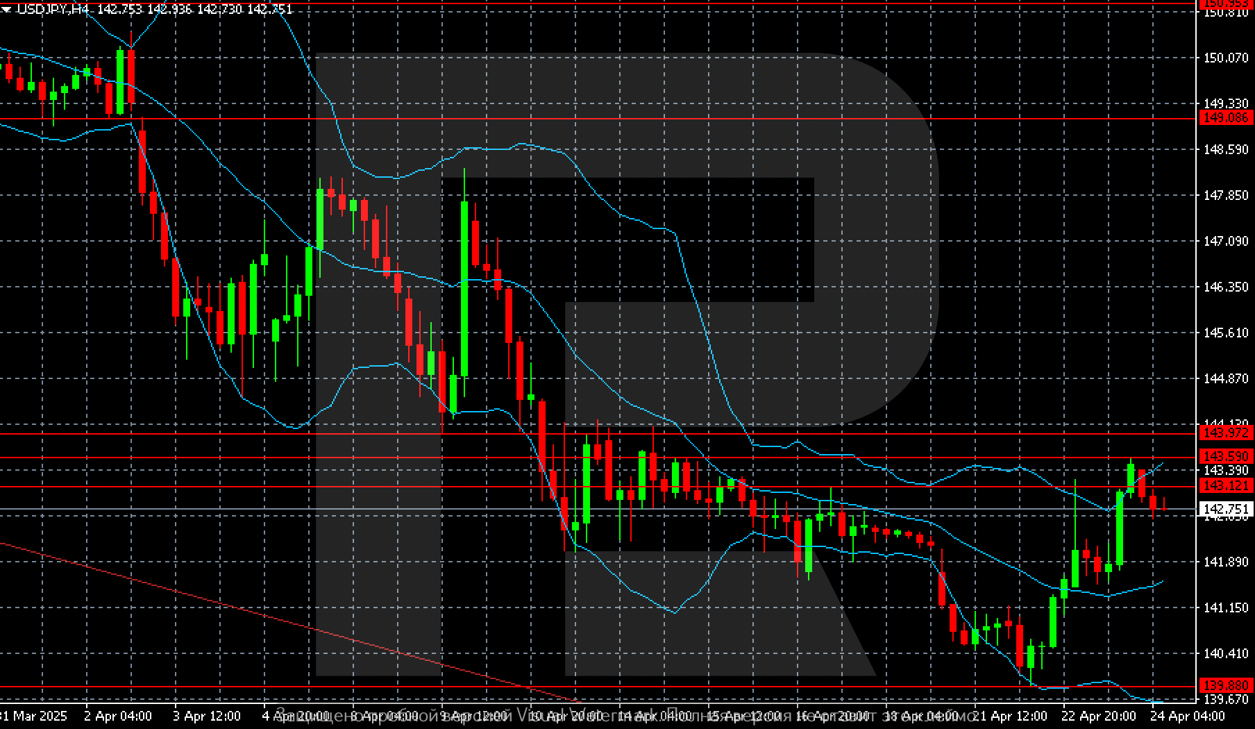 usdjpy-2025-04-24.png