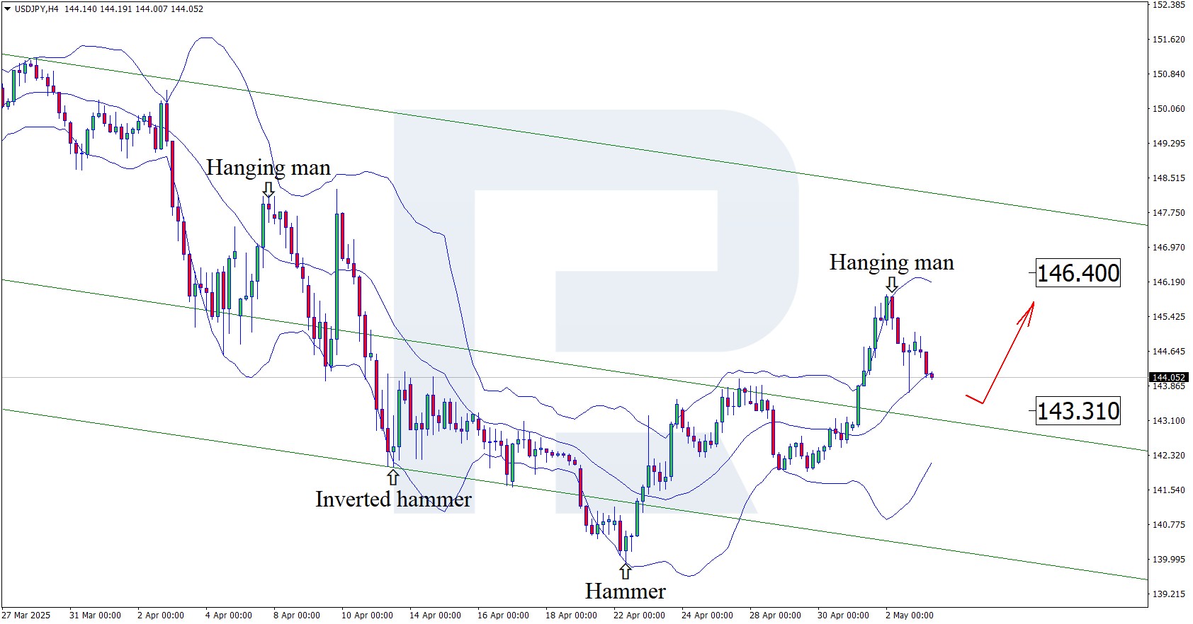 usdjpy-2025-05-05-ez.jpg