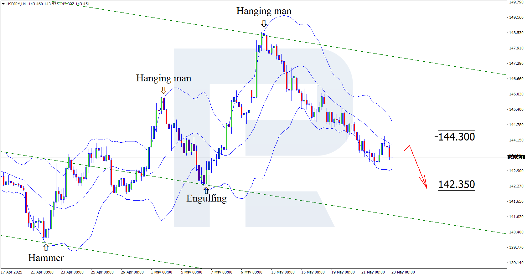 usdjpy-2025-05-23.png