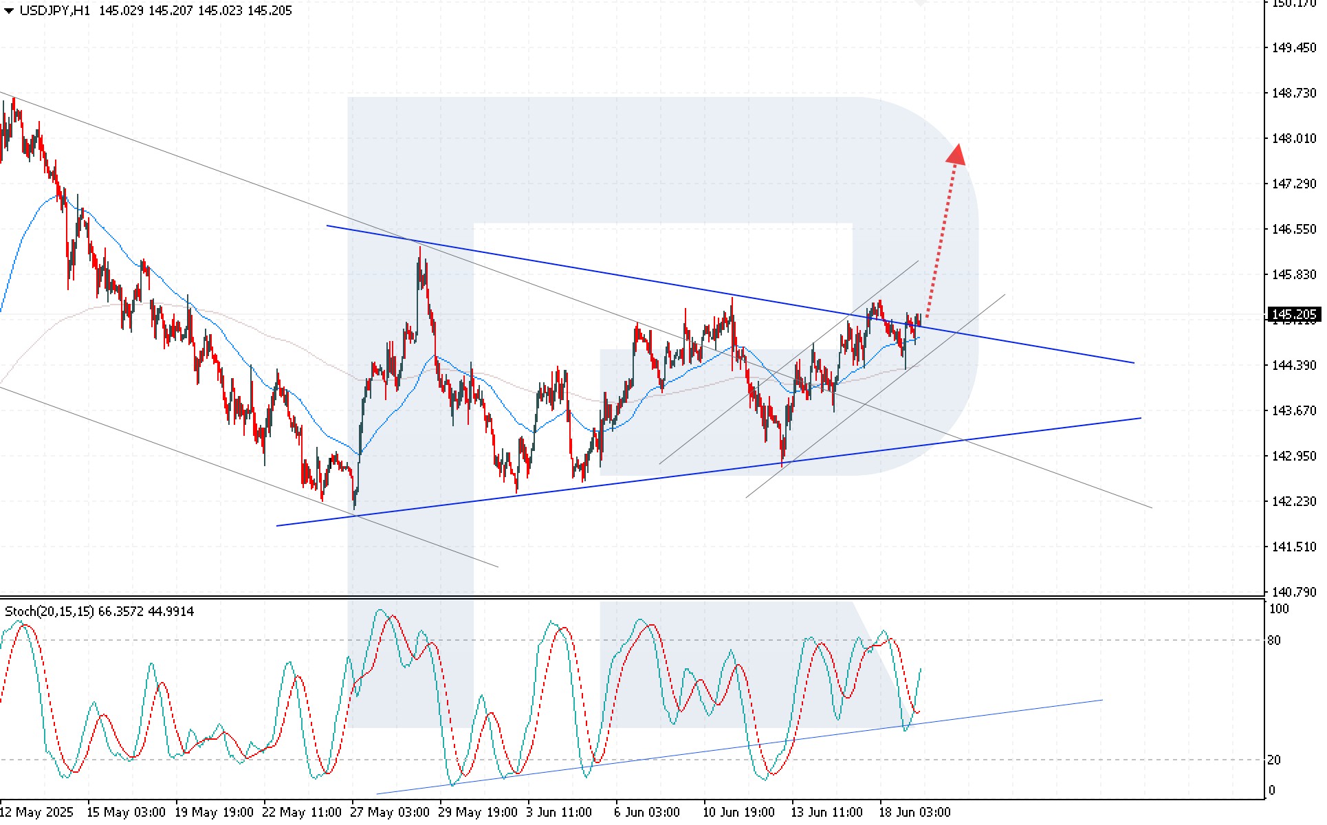 usdjpy-2025-06-.jpg