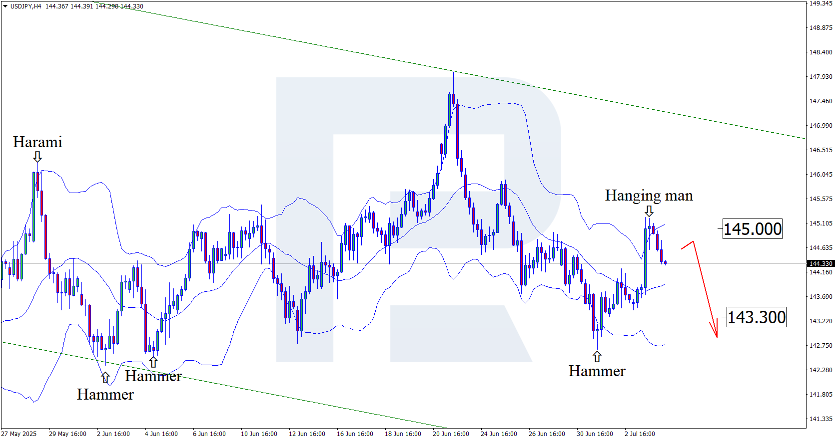 usdjpy-2025-07-04.png