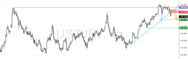 USDJPY-2025-07-21-15-39-15-727fa.png