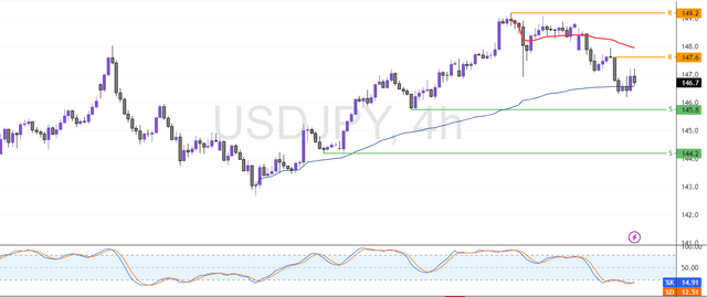 USDJPY-2025-07-23-11-03-40-7bb33.png