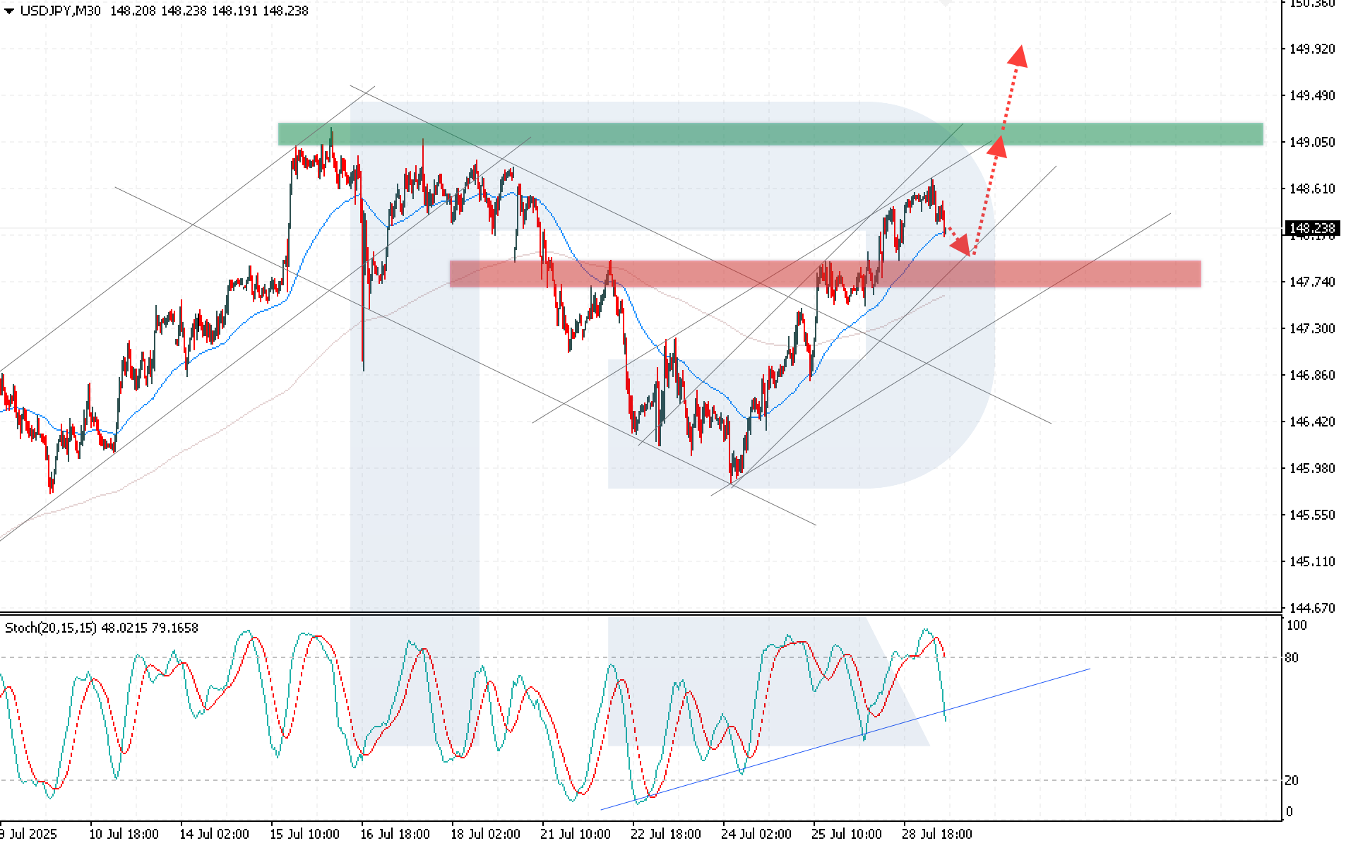 usdjpy-2025-07-29.png