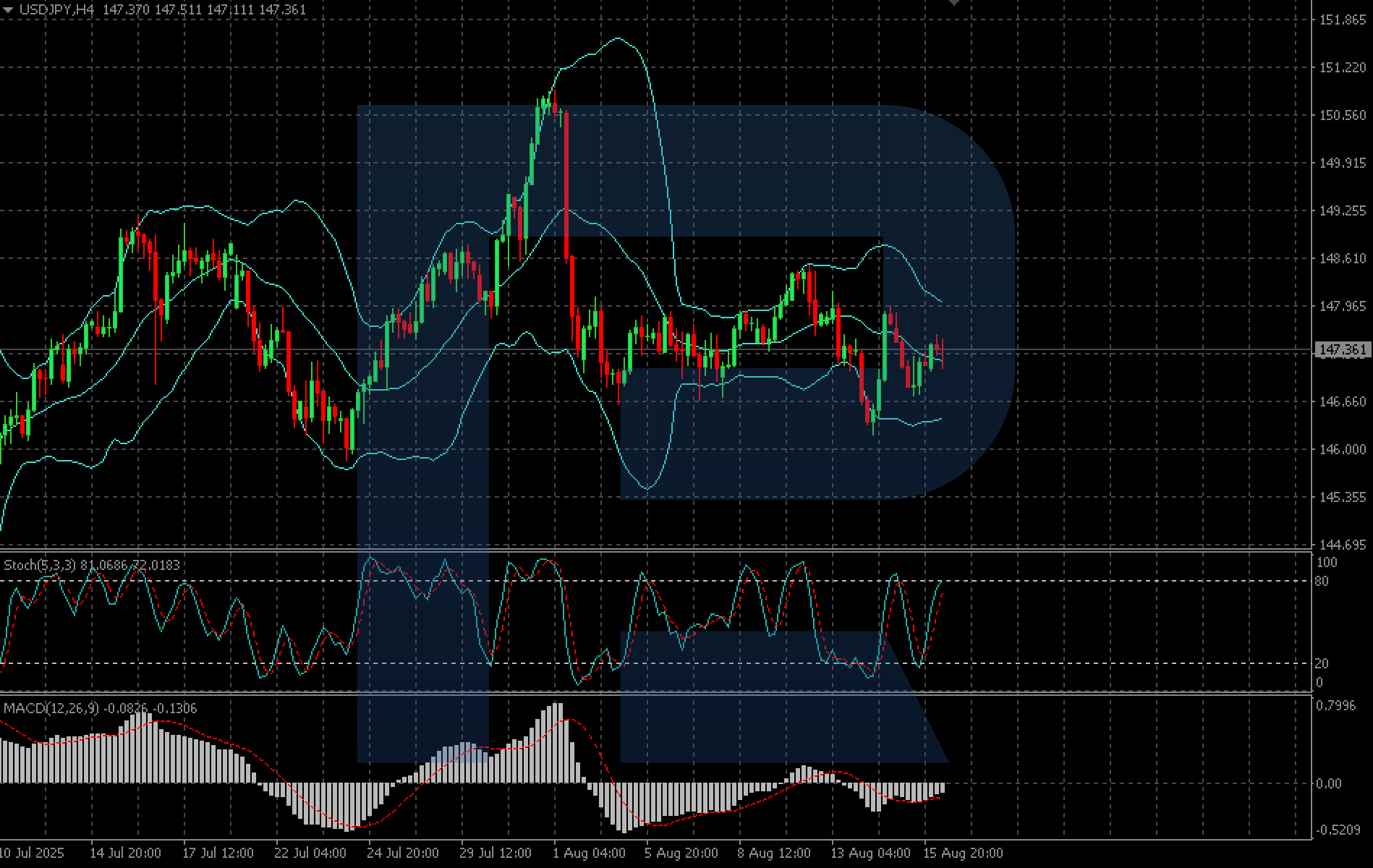 usdjpy-2025-08-18.png