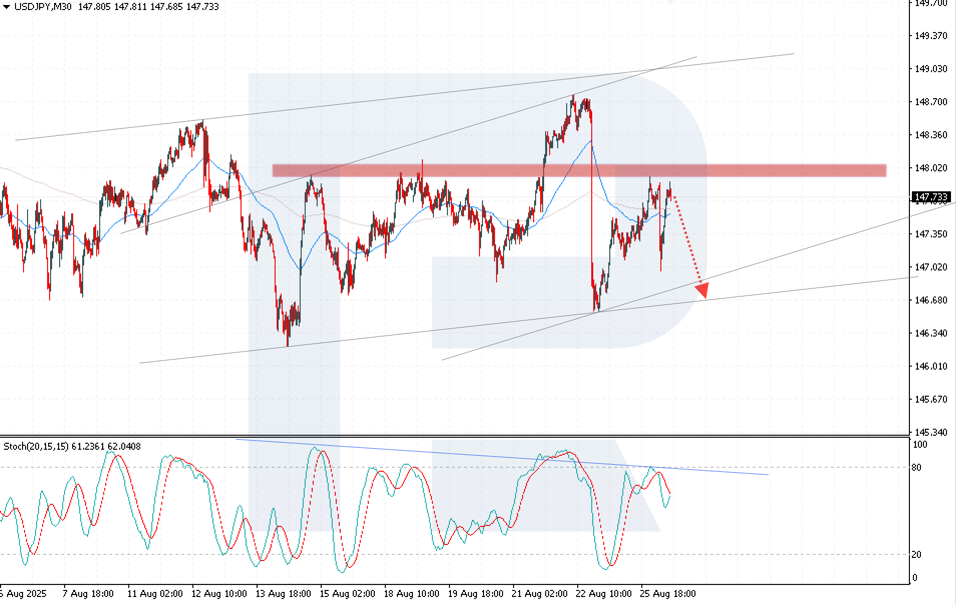 usdjpy-2025-08-26.png