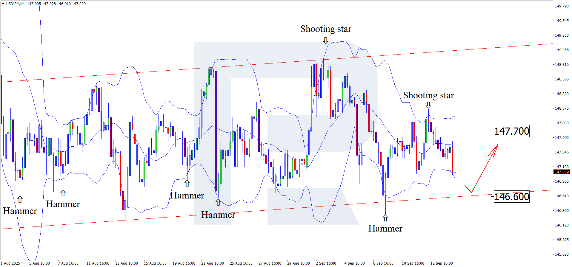 usdjpy-2025-09-16.png