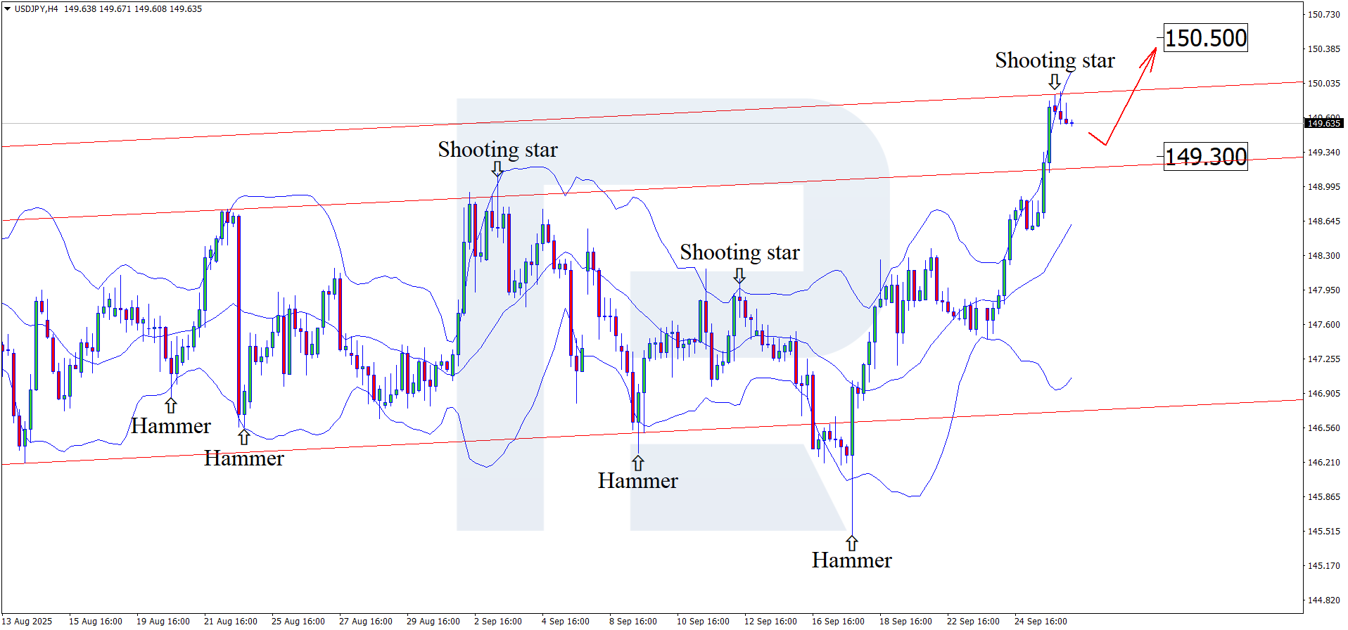 usdjpy-2025-09-26.png