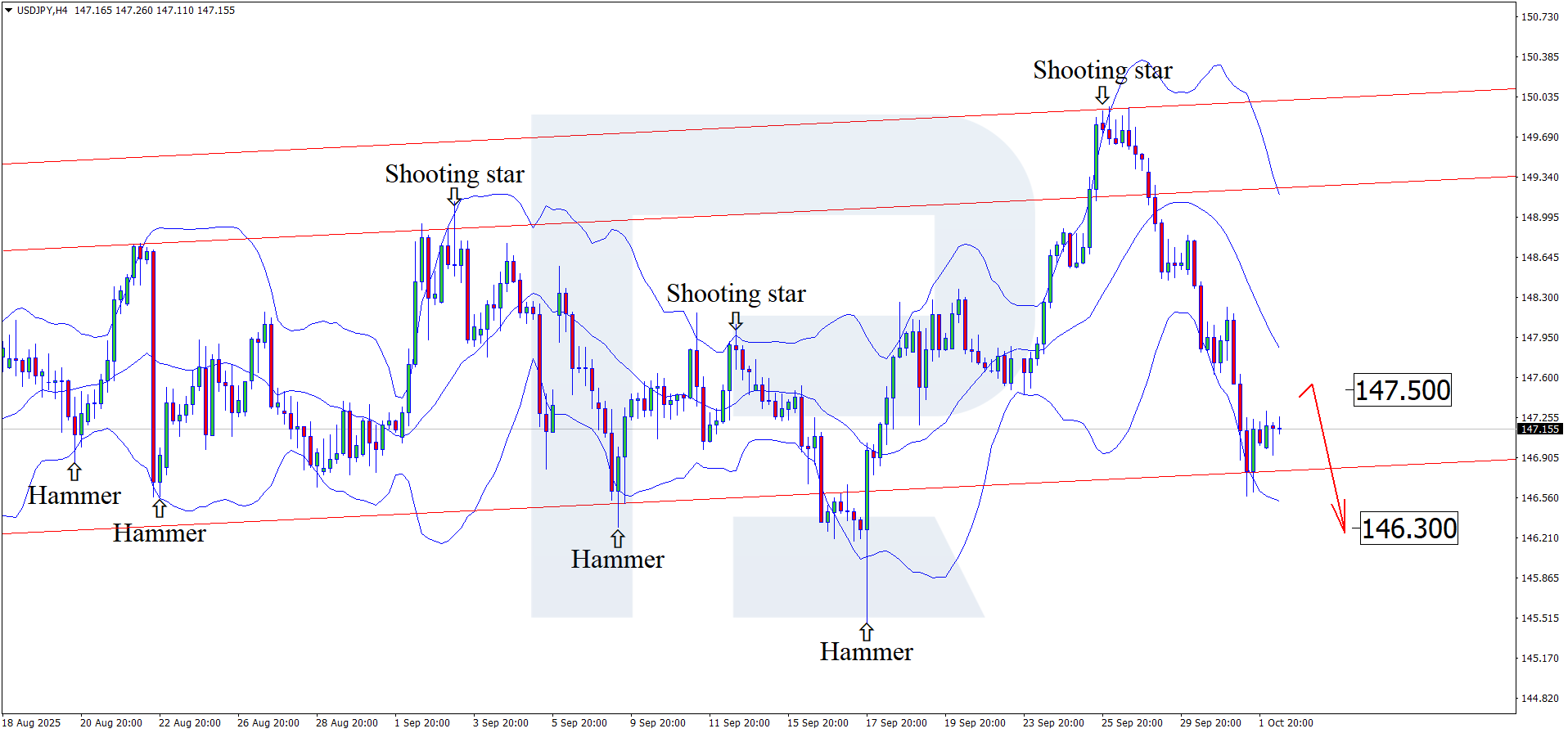 usdjpy-2025-10-02.png