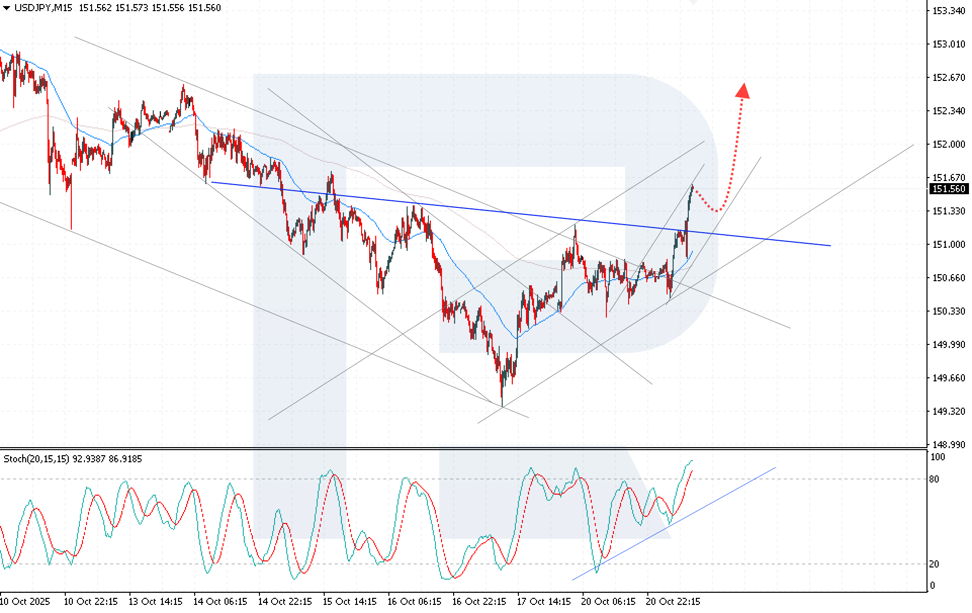 usdjpy-2025-10-21.png