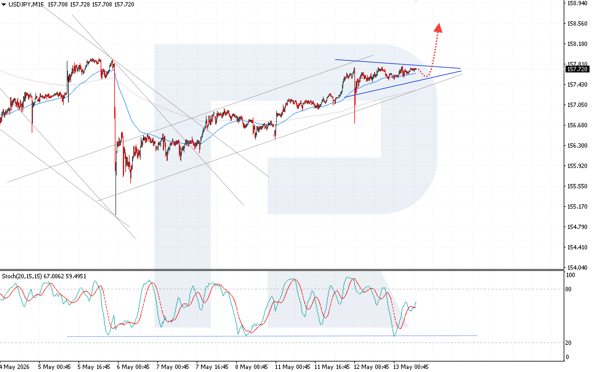 usdjpy-2026-05-13.png