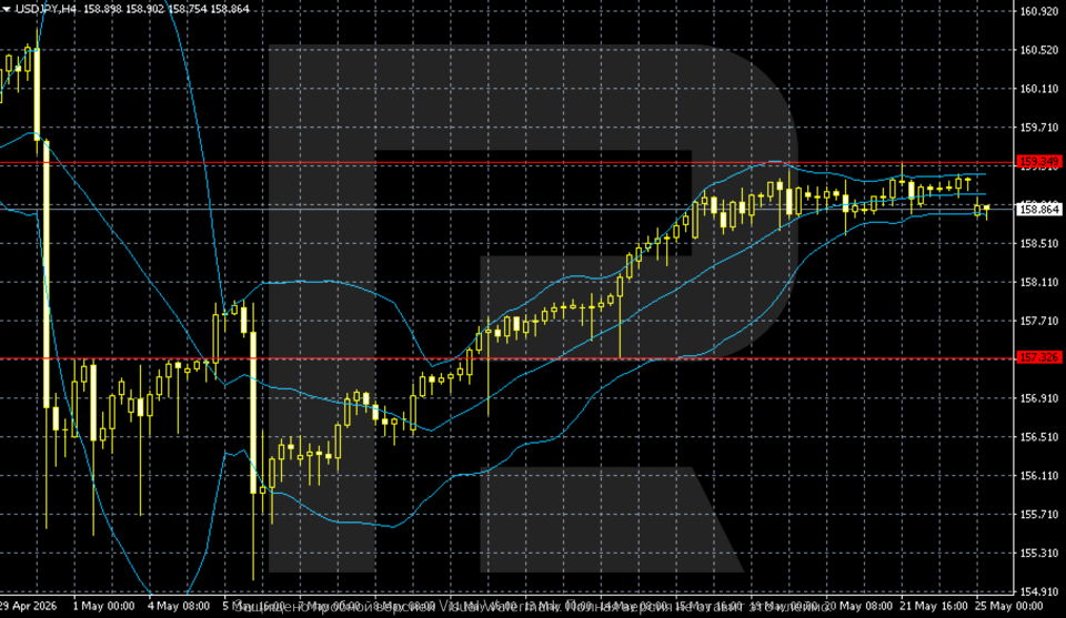 usdjpy-2026-05-25.png