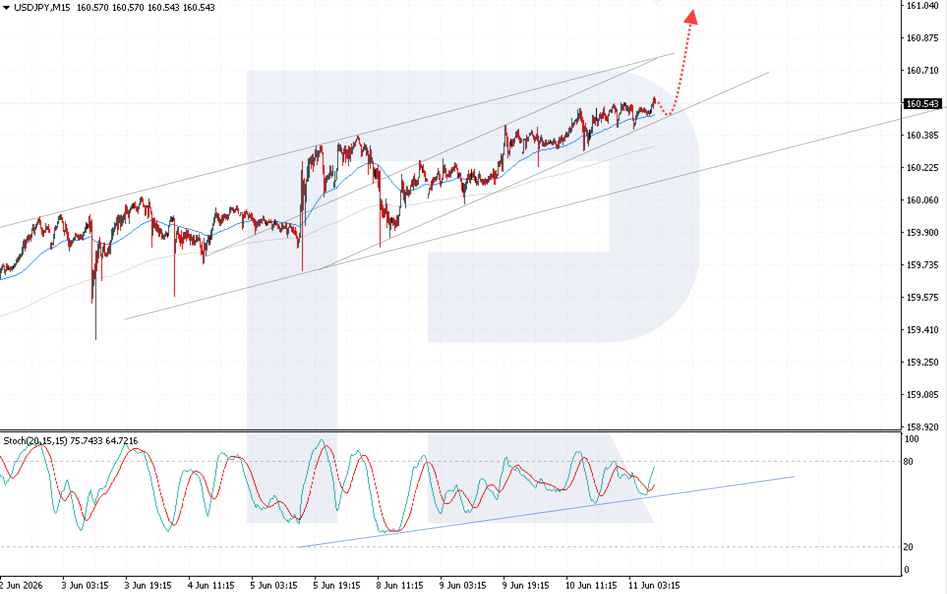 usdjpy-2026-06-11.png