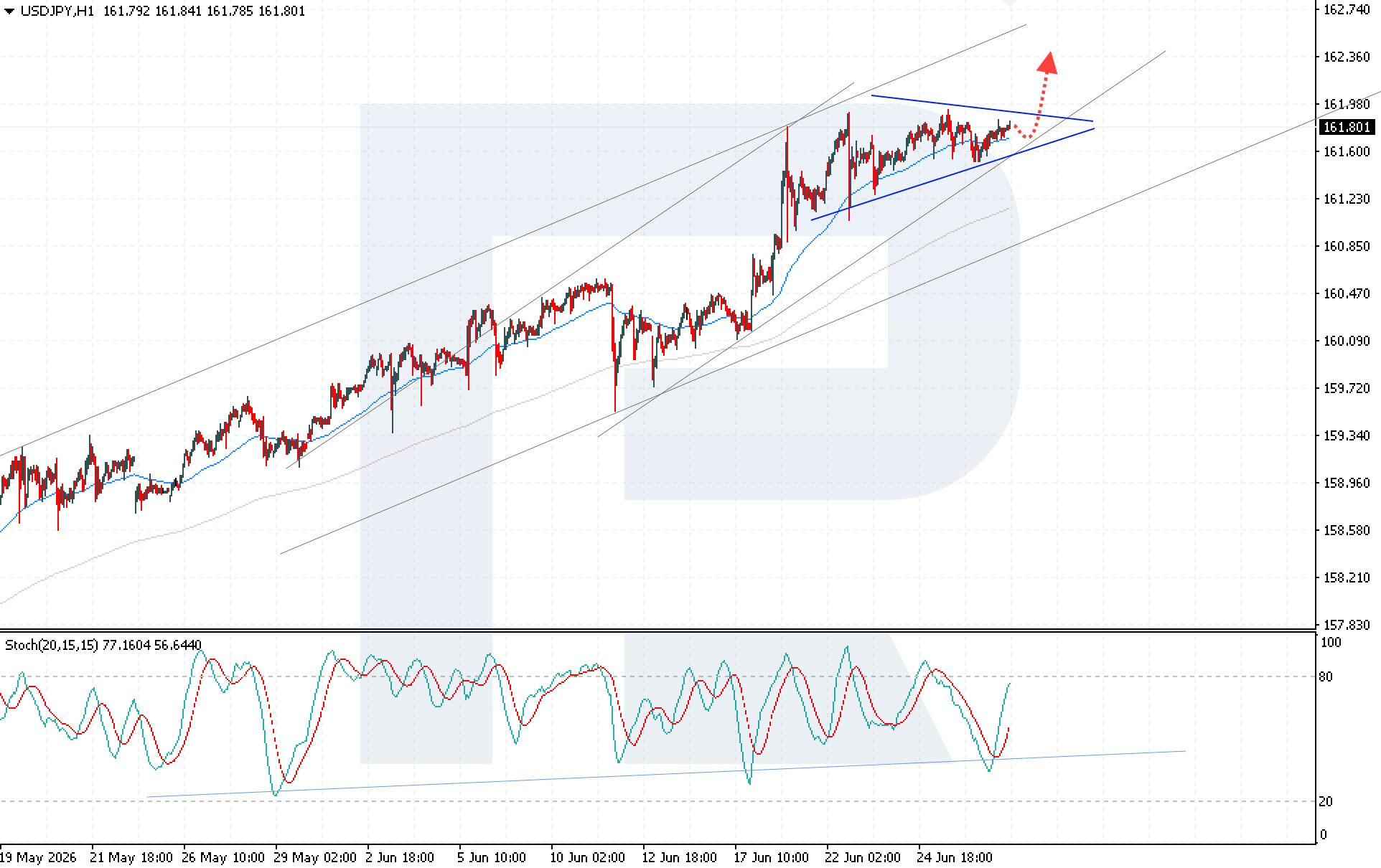 usdjpy-2026-06-291.jpg