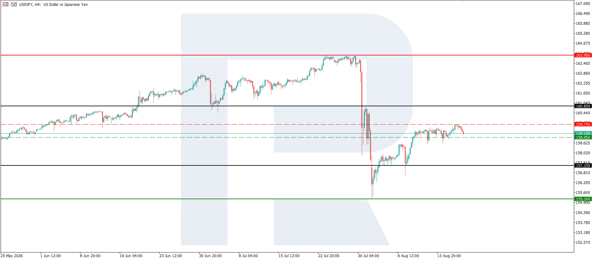 usdjpy-2026-08-19.png