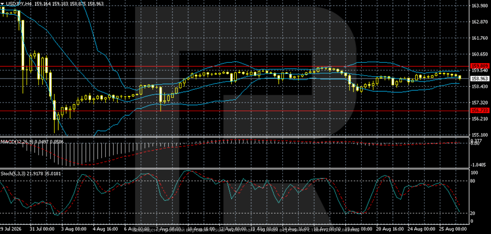 usdjpy-2026-08-26.png