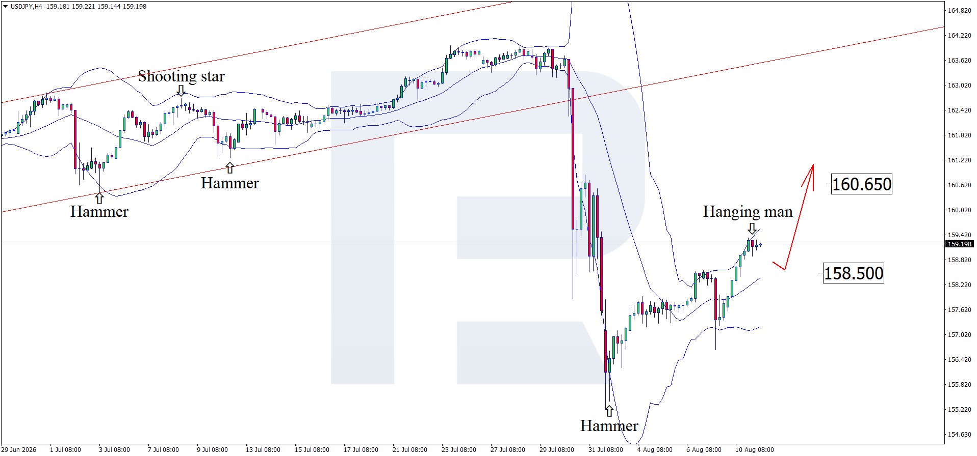 usdjpy-2026-08-.jpg