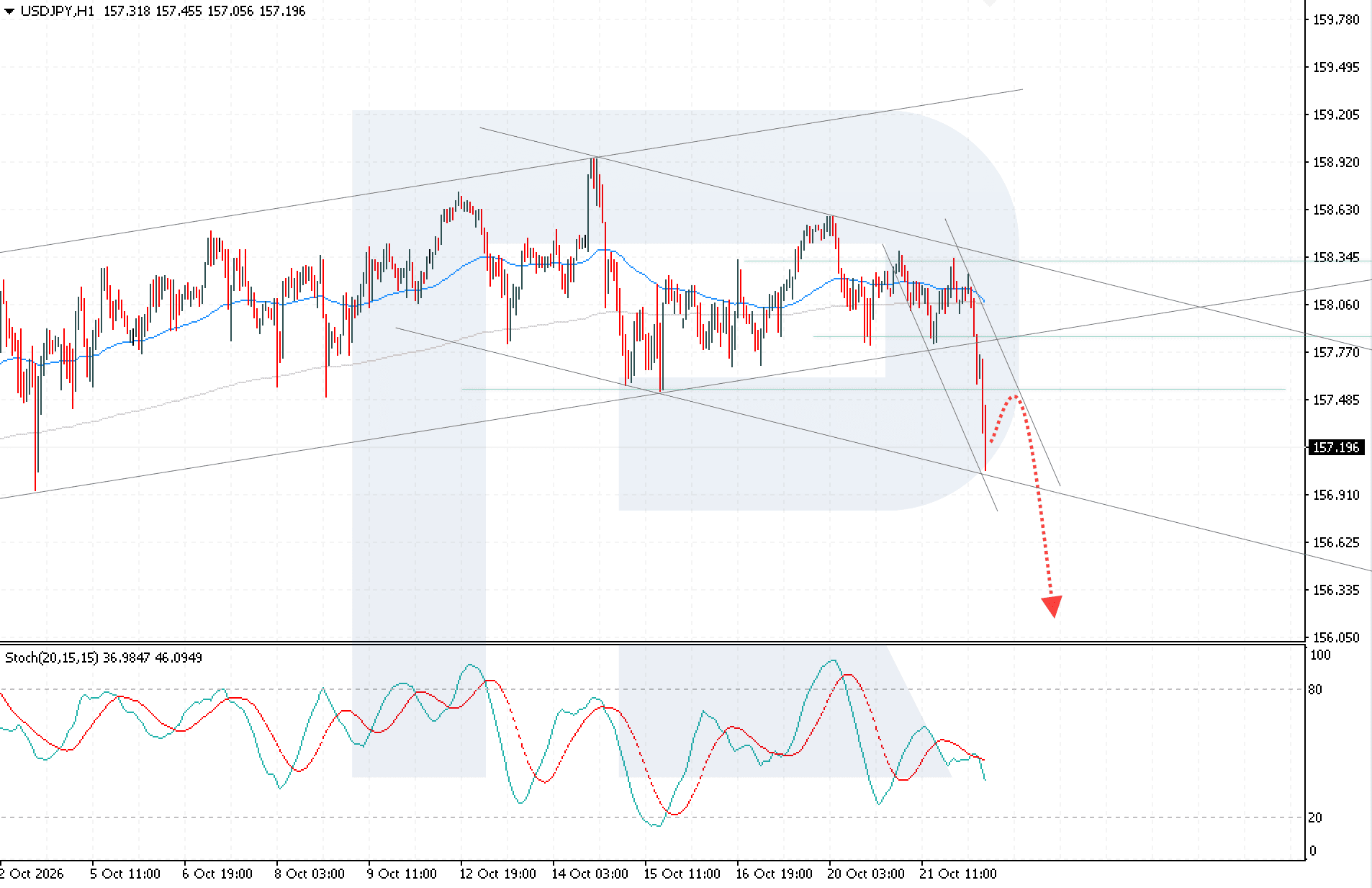 usdjpy-2026-10-22.png
