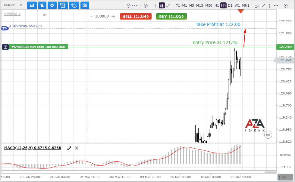 USDJPY-23-03-2022-l.png