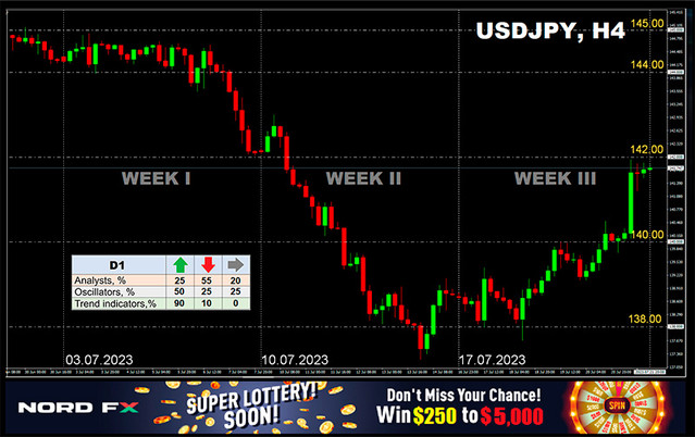 USDJPY-24-07-2023.jpg
