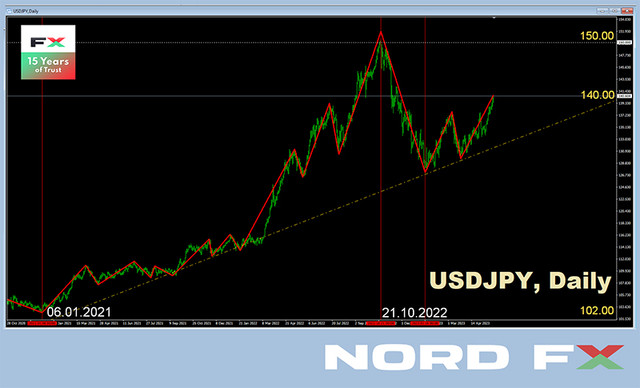 USDJPY-29-05.jpg