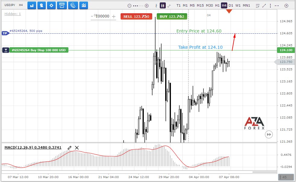 USDJPY-7-04-2022.jpg