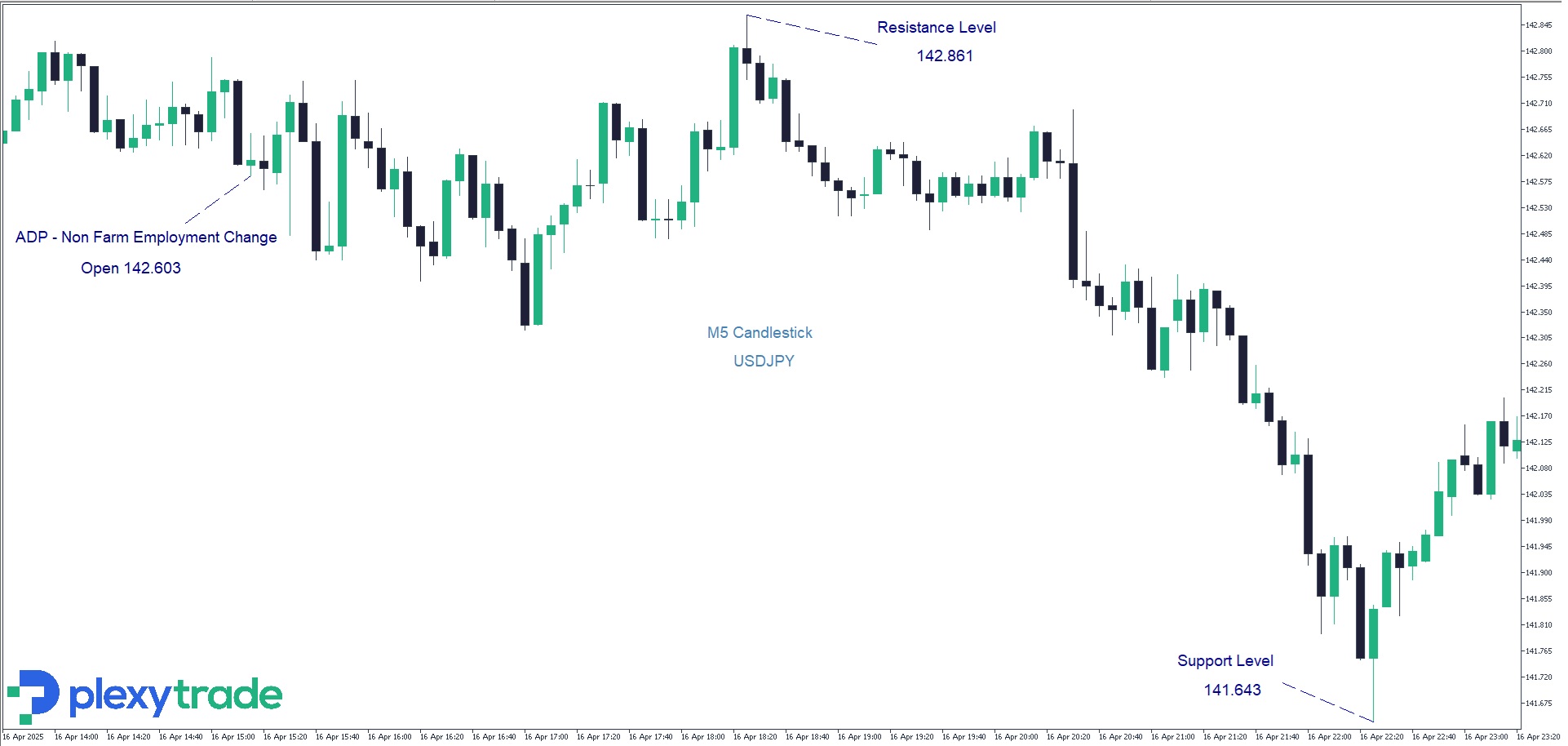 USDJPY ADP.jpg