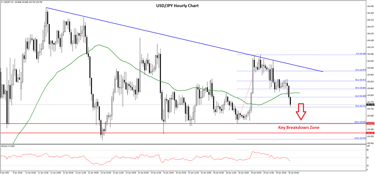 usdjpy-chart.png