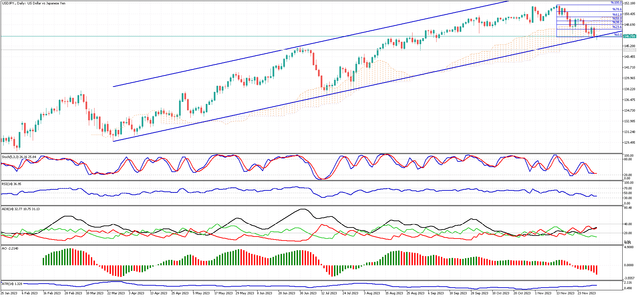USDJPY-Daily.png