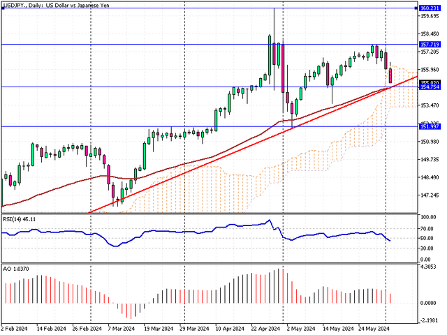 USDJPY-Daily.png