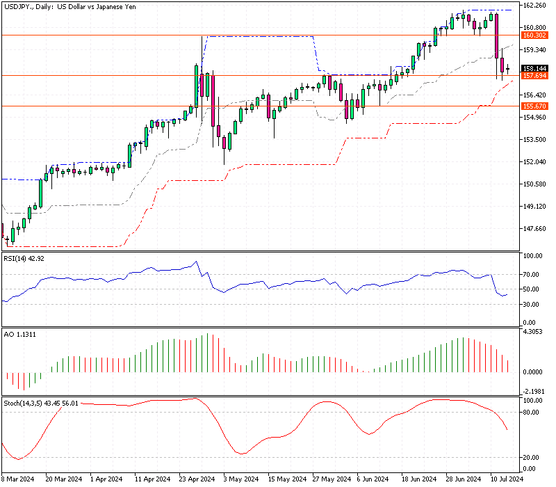 USDJPY-Daily.png