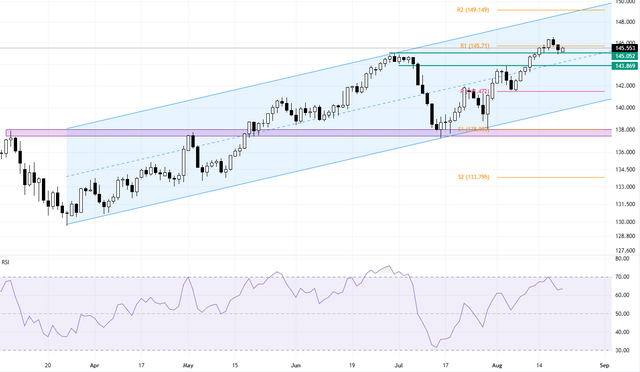 USDJPY-Forecast-143-86-Support-in-Focus.png