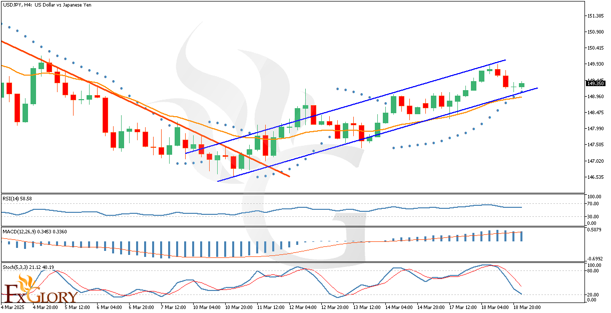 USDJPY-H4-chart outlook and price prediction for 03.19.2025.png