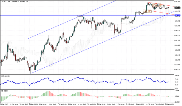 USDJPY-H4.png