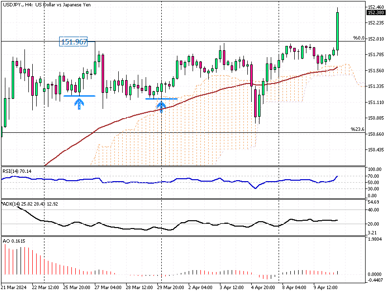 USDJPY-H4.png