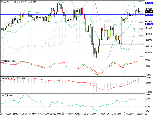 USDJPY-H4.png