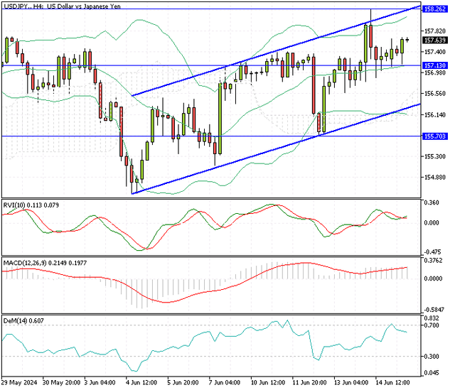 USDJPY-H4.png