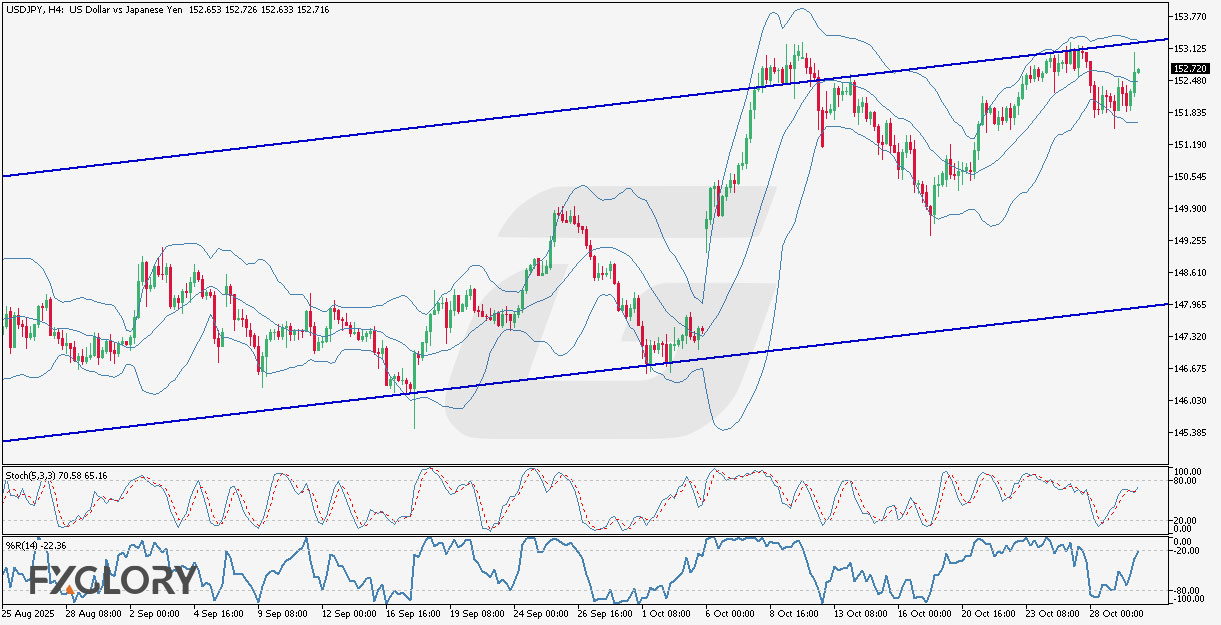 USDJPY H4 Technical and Fundamental Analysis for 10.30.2025.jpg