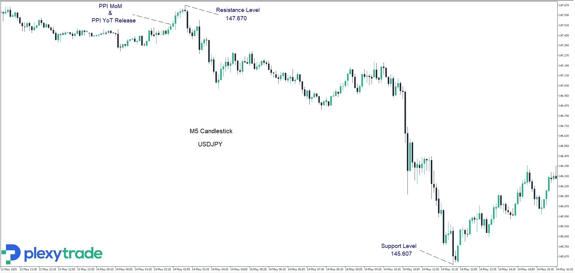 USDJPY.jpg