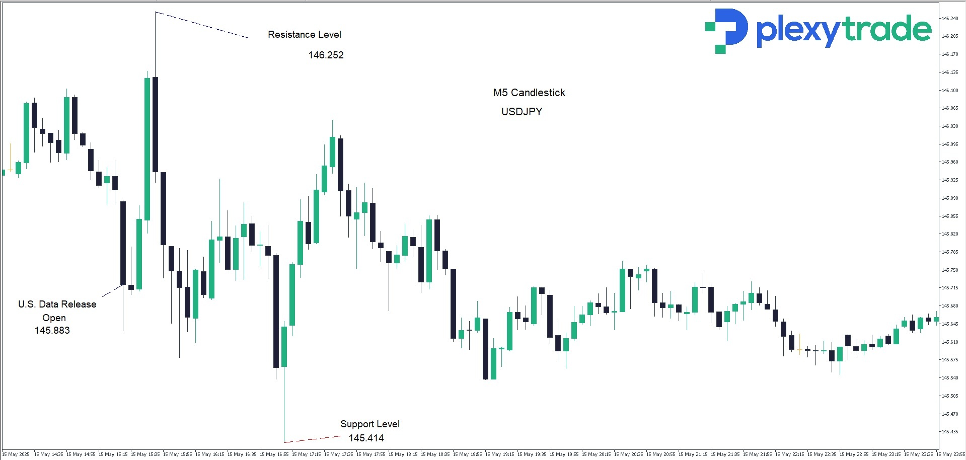 USDJPY.jpg