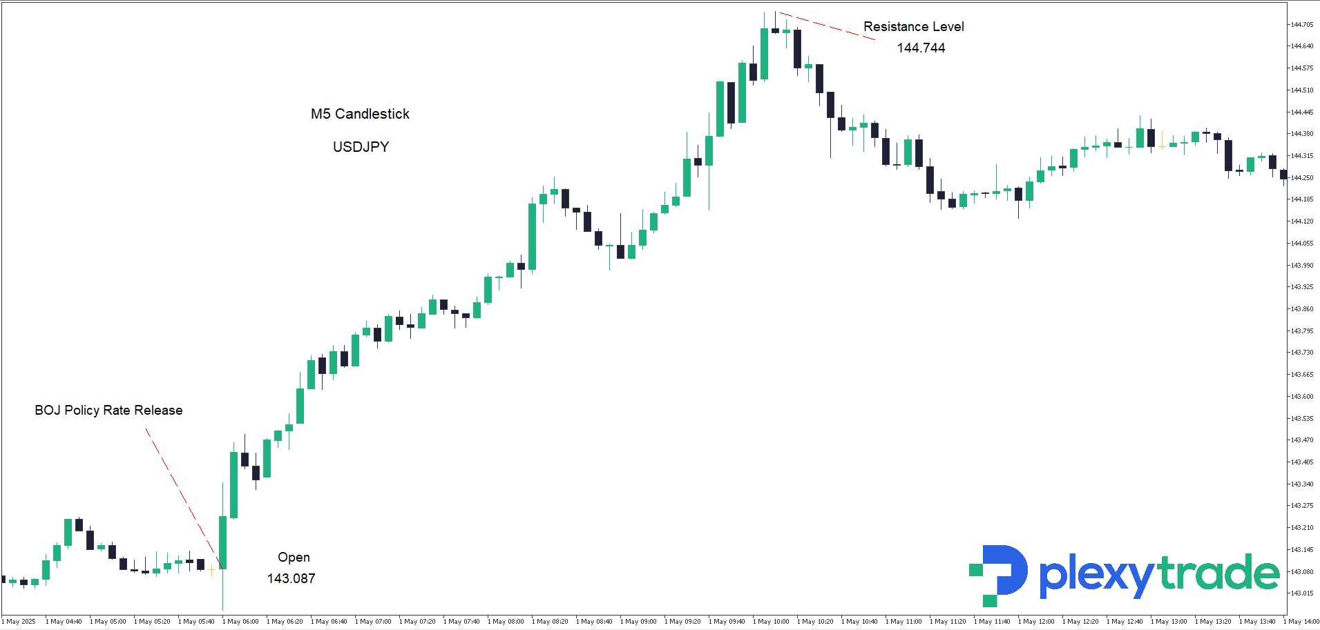 USDJPY.jpg