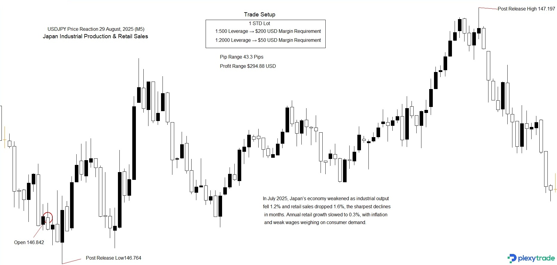USDJPY Retail & Industrial.jpg