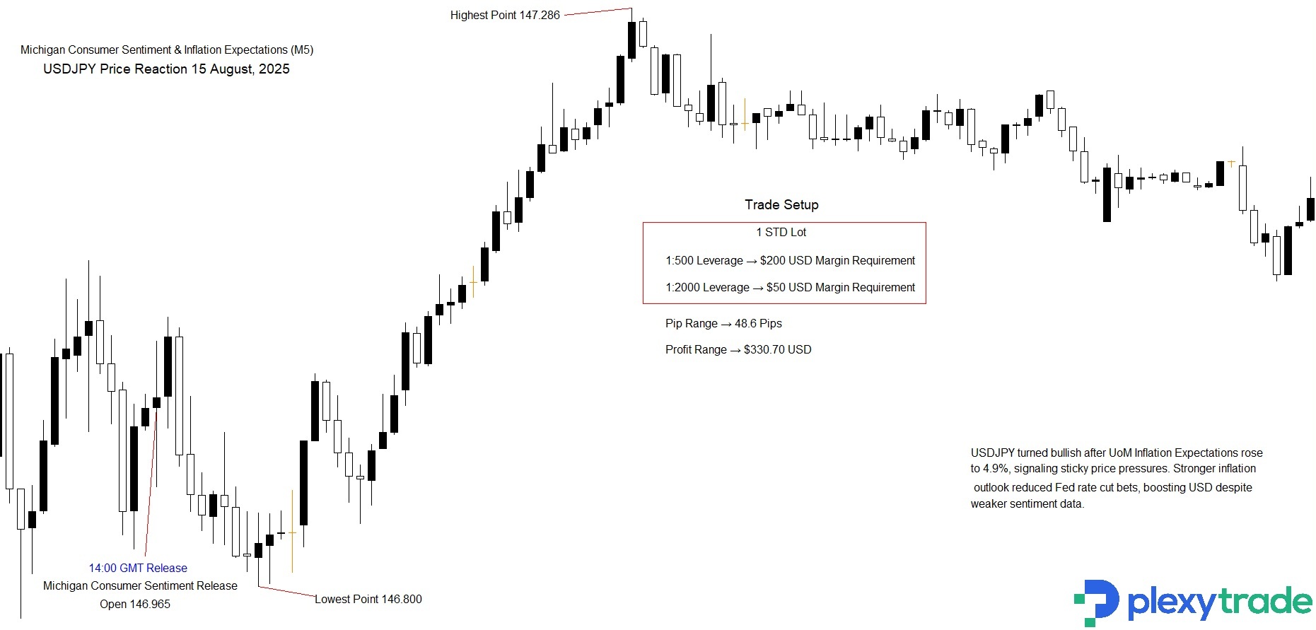 USDJPY UoM.jpg