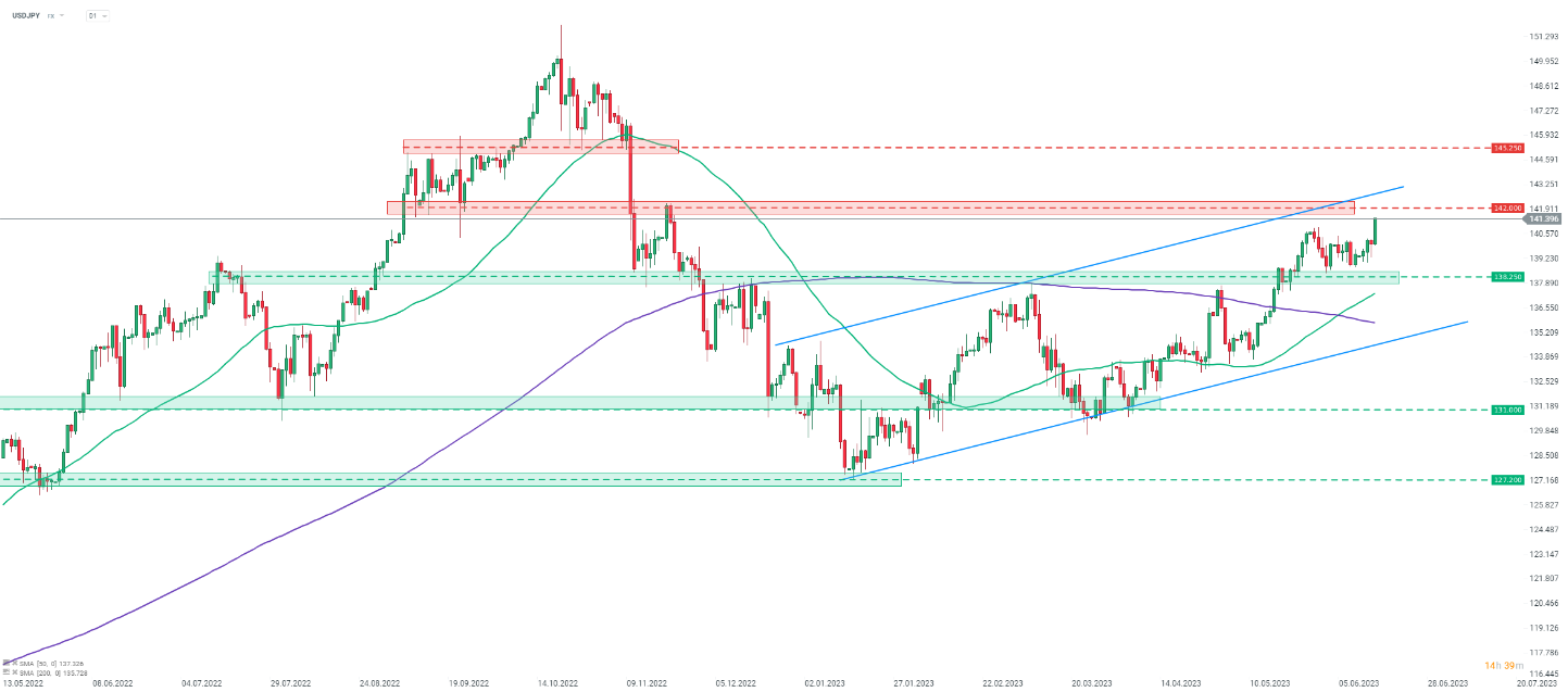 usdjpy_1.png