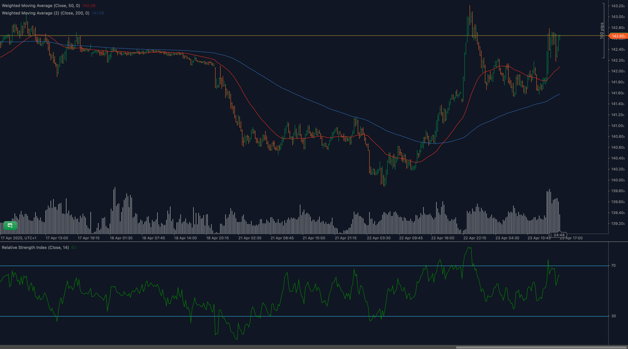 USDJPY_2025-04-23.png