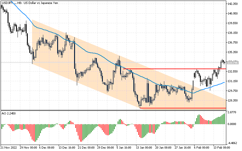 usdjpy_5.png